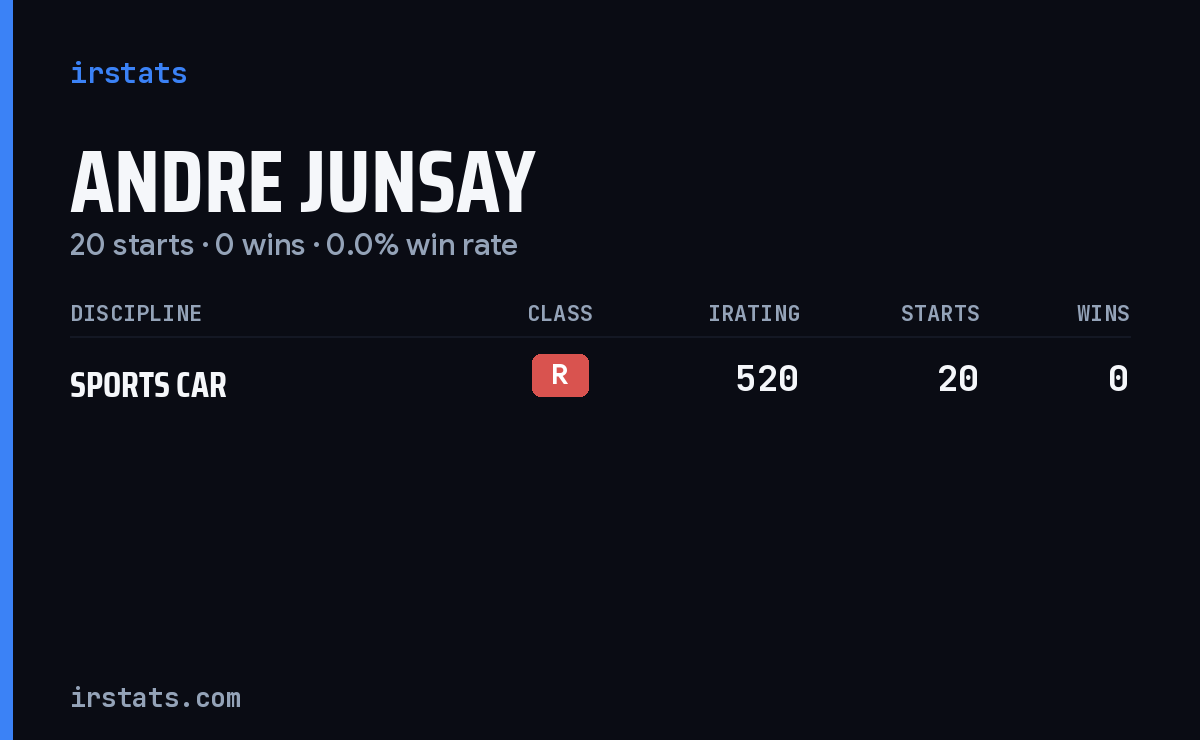 Andre Junsay iRacing stats card