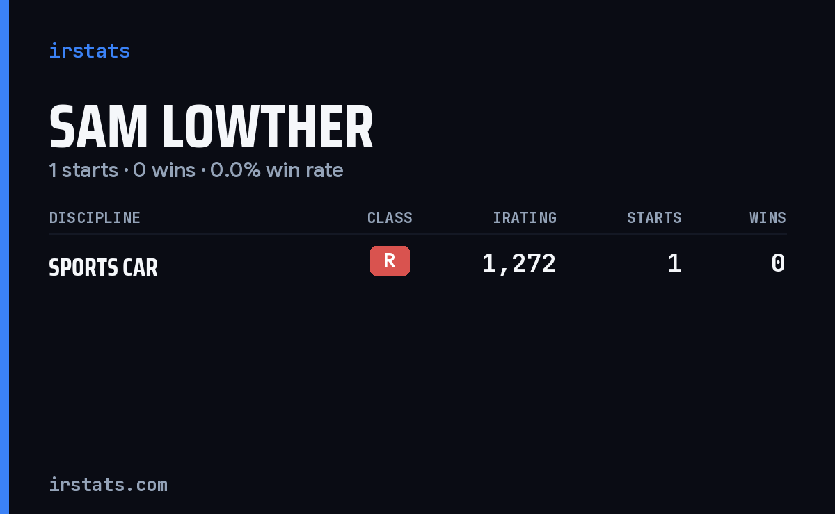 Sam Lowther iRacing stats card