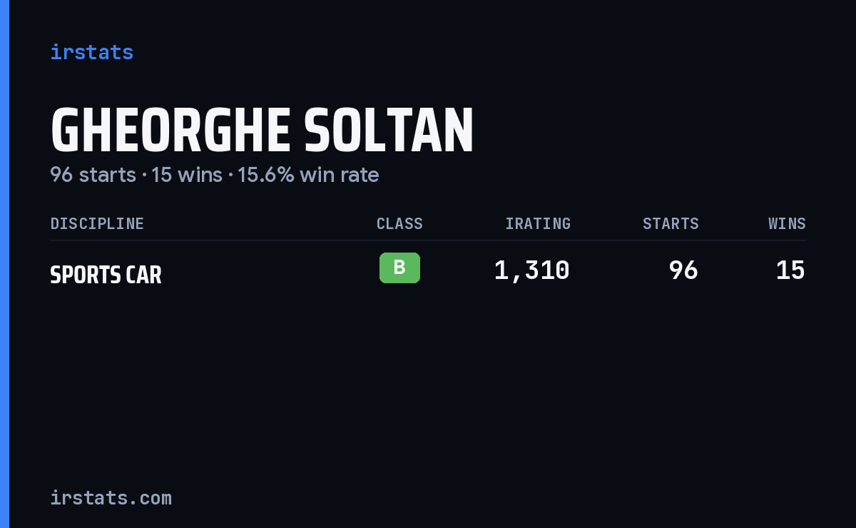 Gheorghe Soltan iRacing stats card