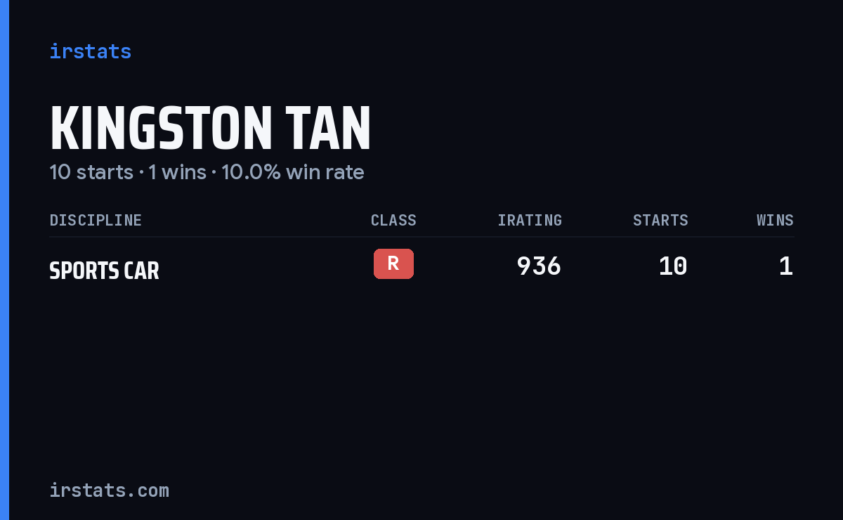 Kingston Tan iRacing stats card