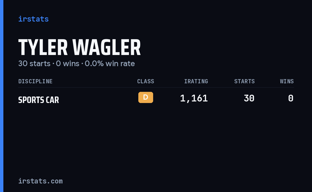 Tyler Wagler iRacing stats card