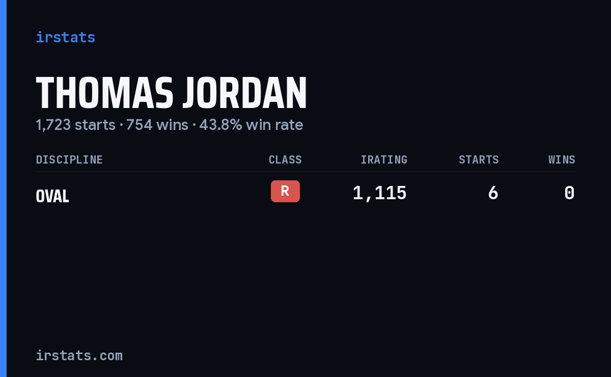 Thomas Jordan iRacing stats card
