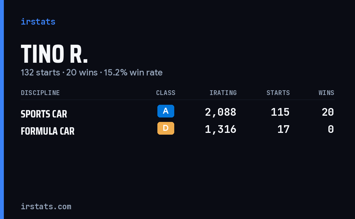 Loading... iRacing stats card