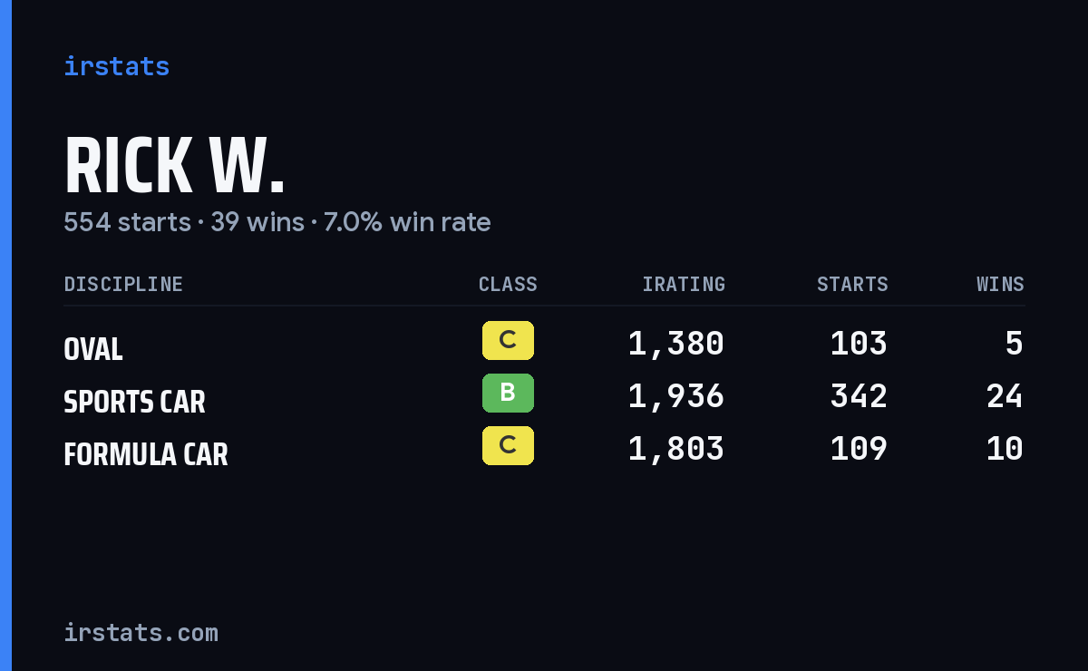 Loading... iRacing stats card