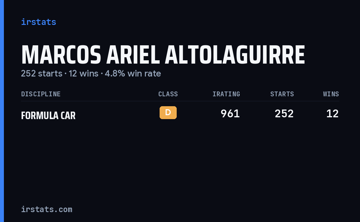 Marcos Ariel Altolaguirre iRacing stats card