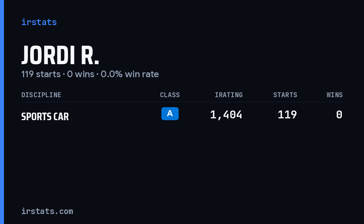 Jordi R. iRacing stats card