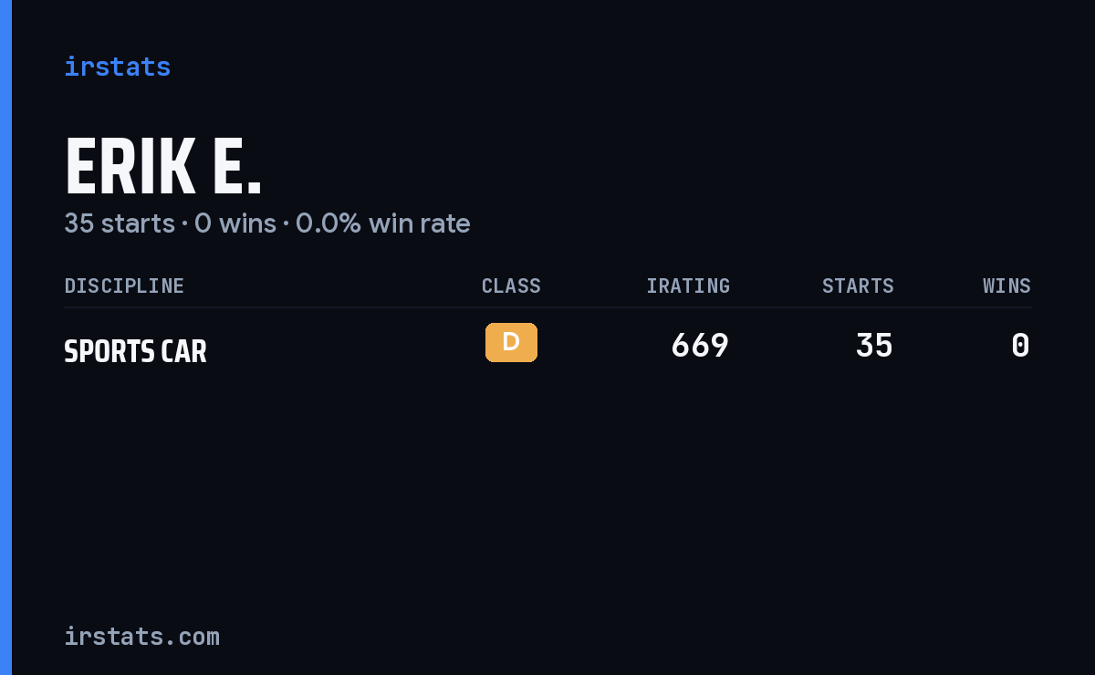 Erik E. iRacing stats card