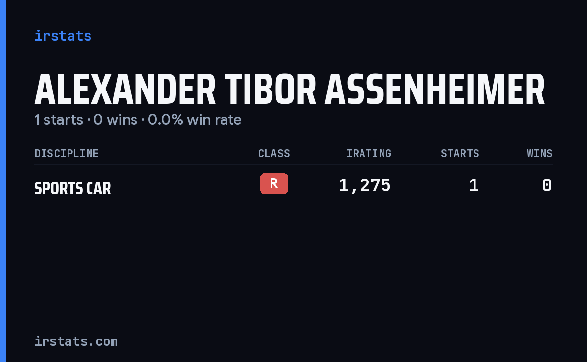 Alexander Tibor Assenheimer iRacing stats card