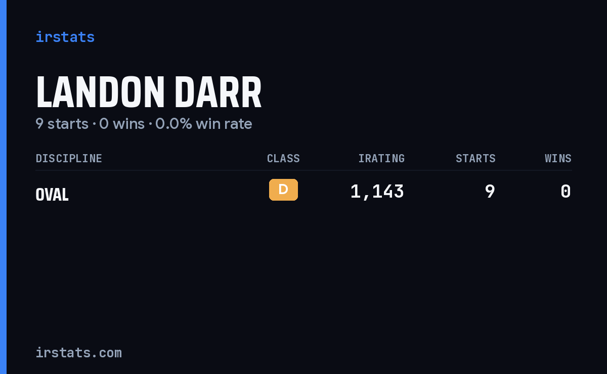 Landon Darr iRacing stats card