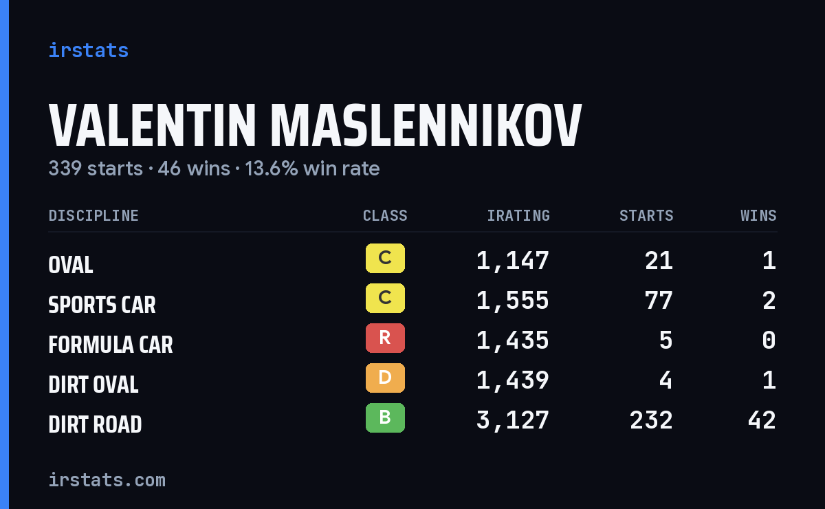 Loading... iRacing stats card