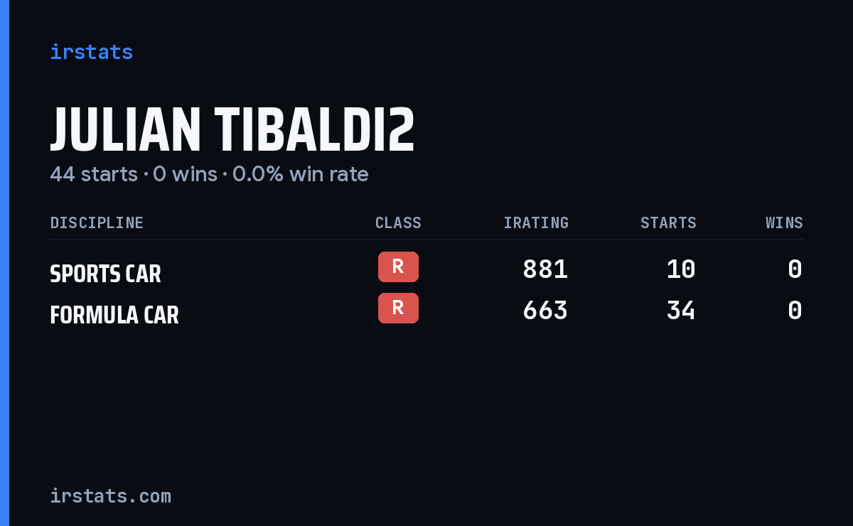 Julian Tibaldi2 iRacing stats card