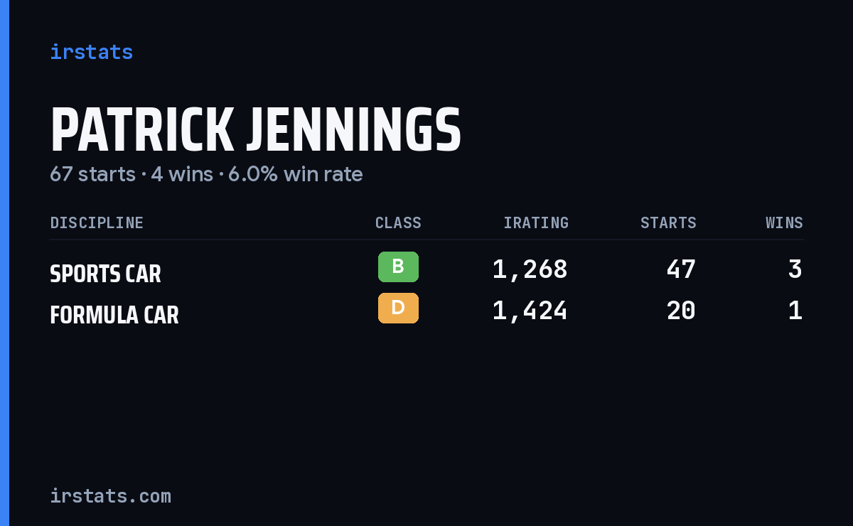 Patrick Jennings iRacing stats card