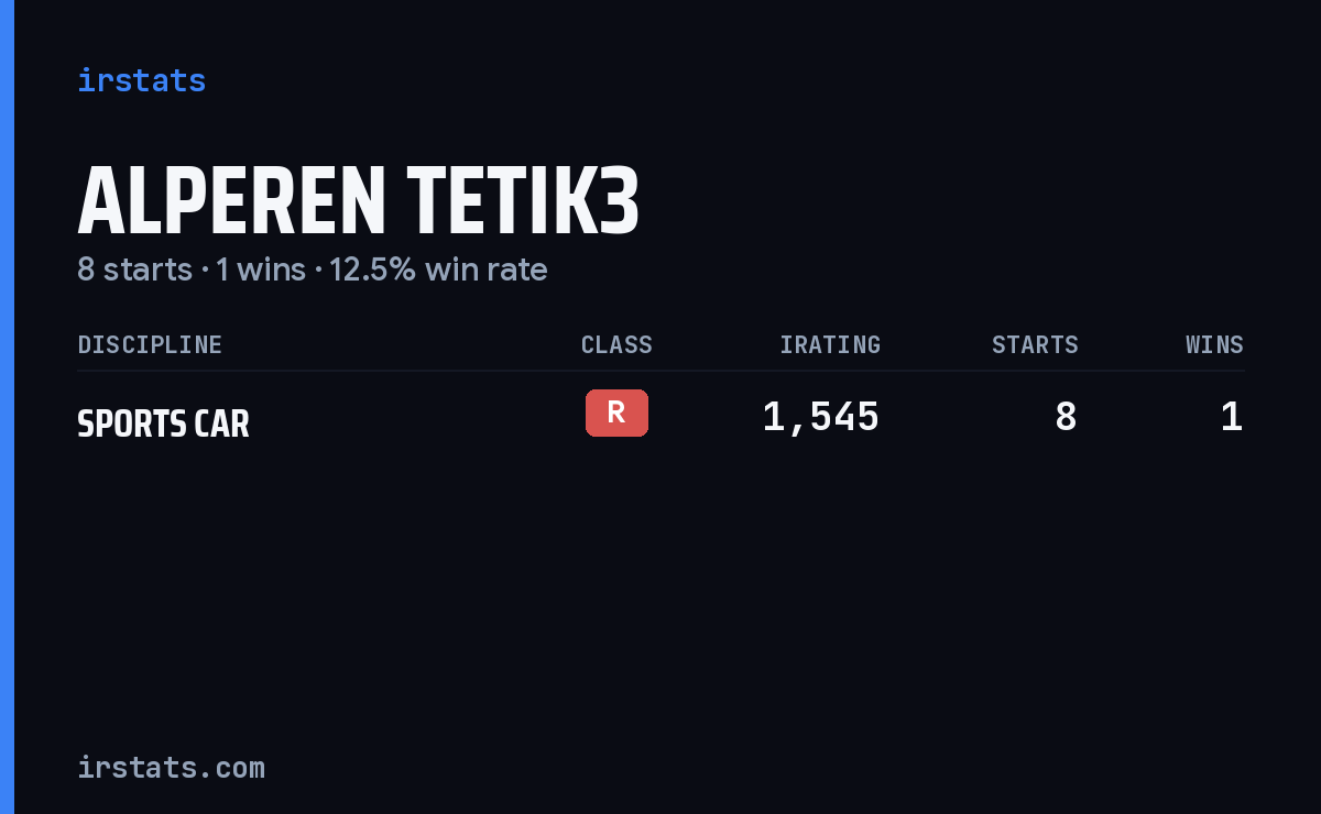 Alperen Tetik3 iRacing stats card