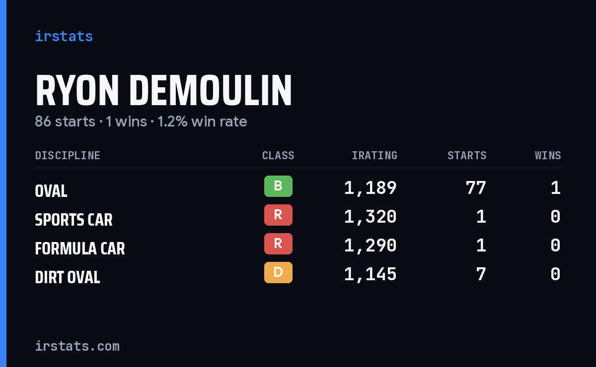 Loading... iRacing stats card