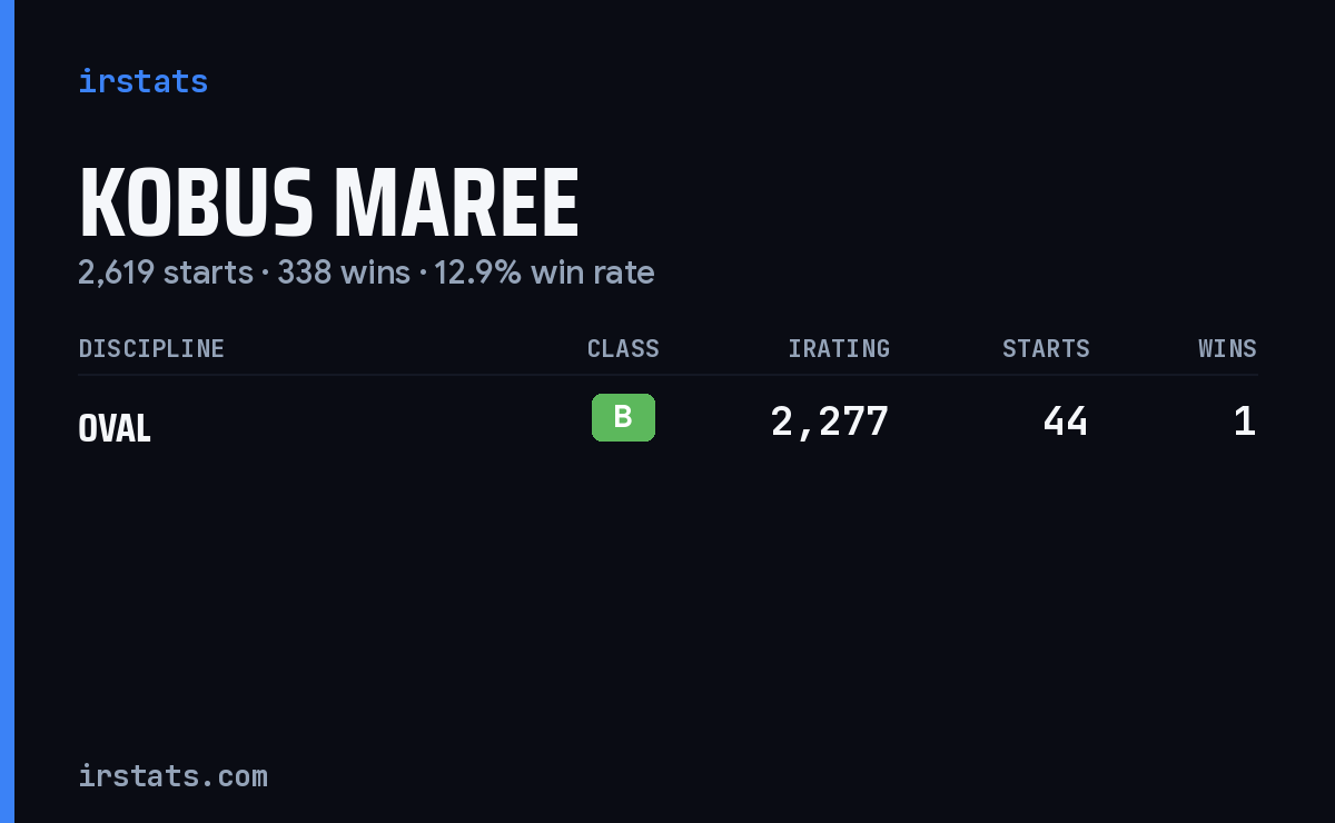 Kobus Maree iRacing stats card