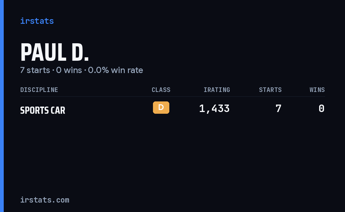 Paul D. iRacing stats card