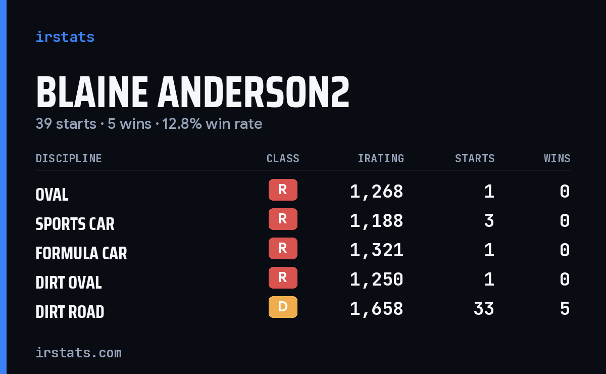 Loading... iRacing stats card