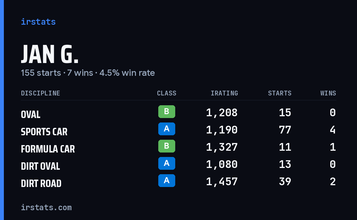 Loading... iRacing stats card
