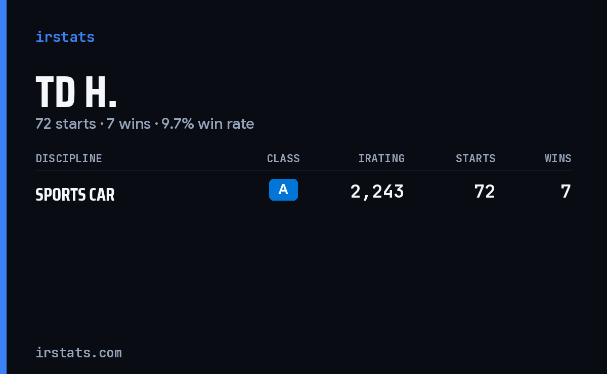 TD H. iRacing stats card