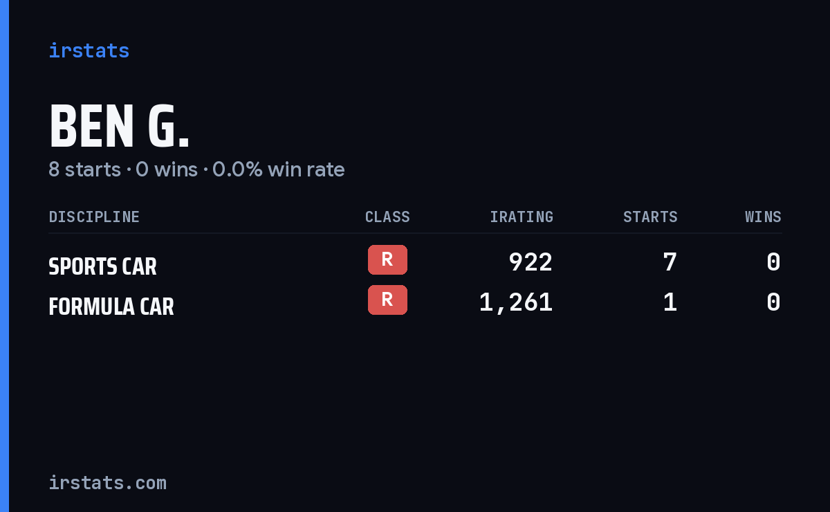 Loading... iRacing stats card