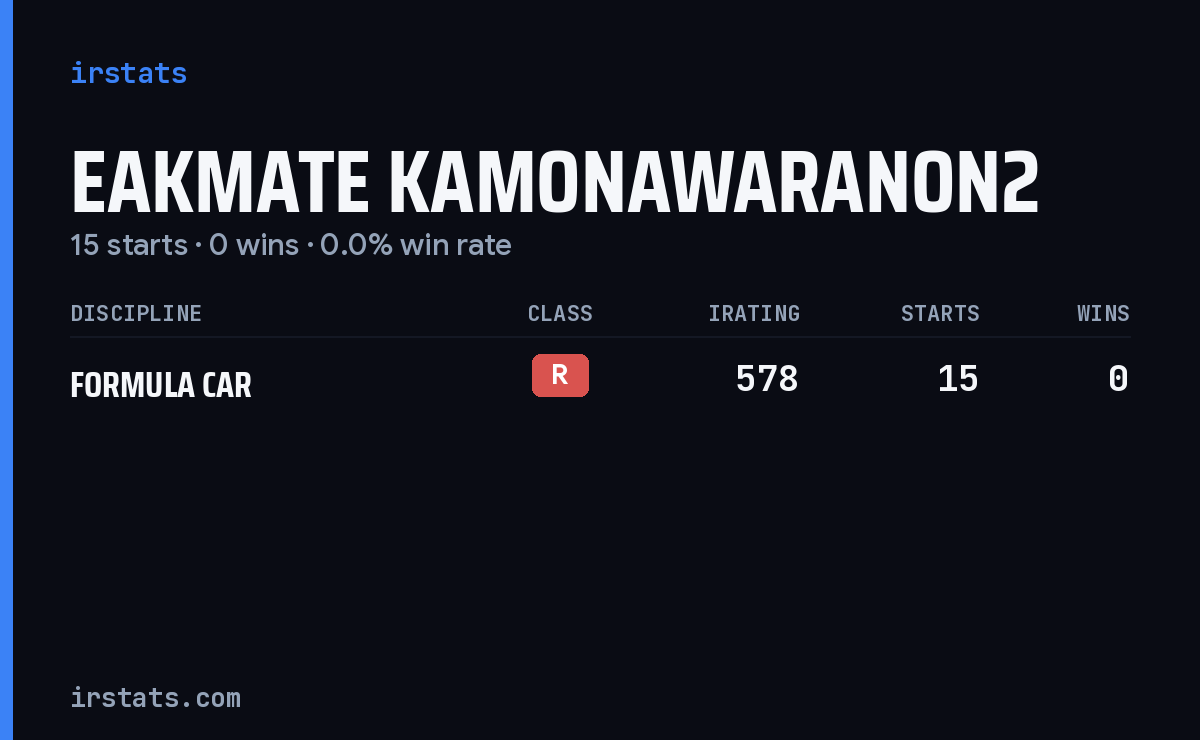 Eakmate Kamonawaranon2 iRacing stats card