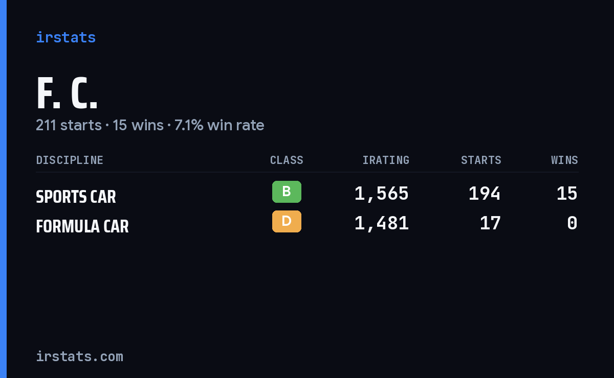 Loading... iRacing stats card