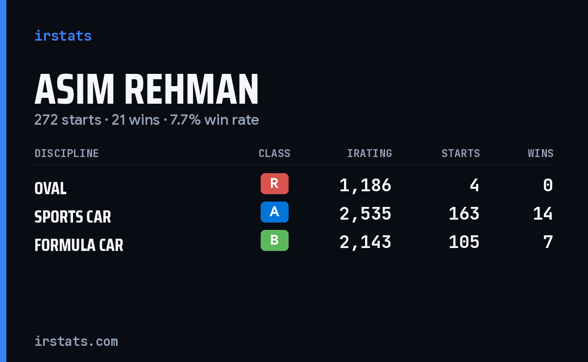 Loading... iRacing stats card
