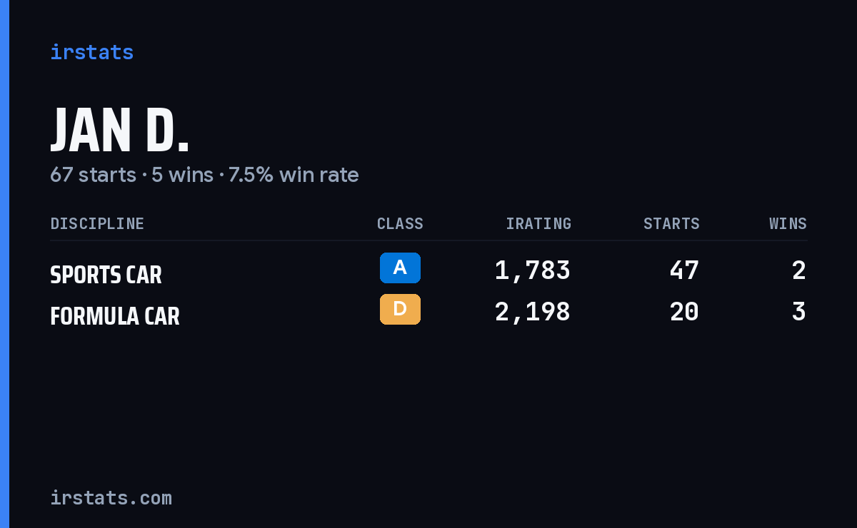 Loading... iRacing stats card