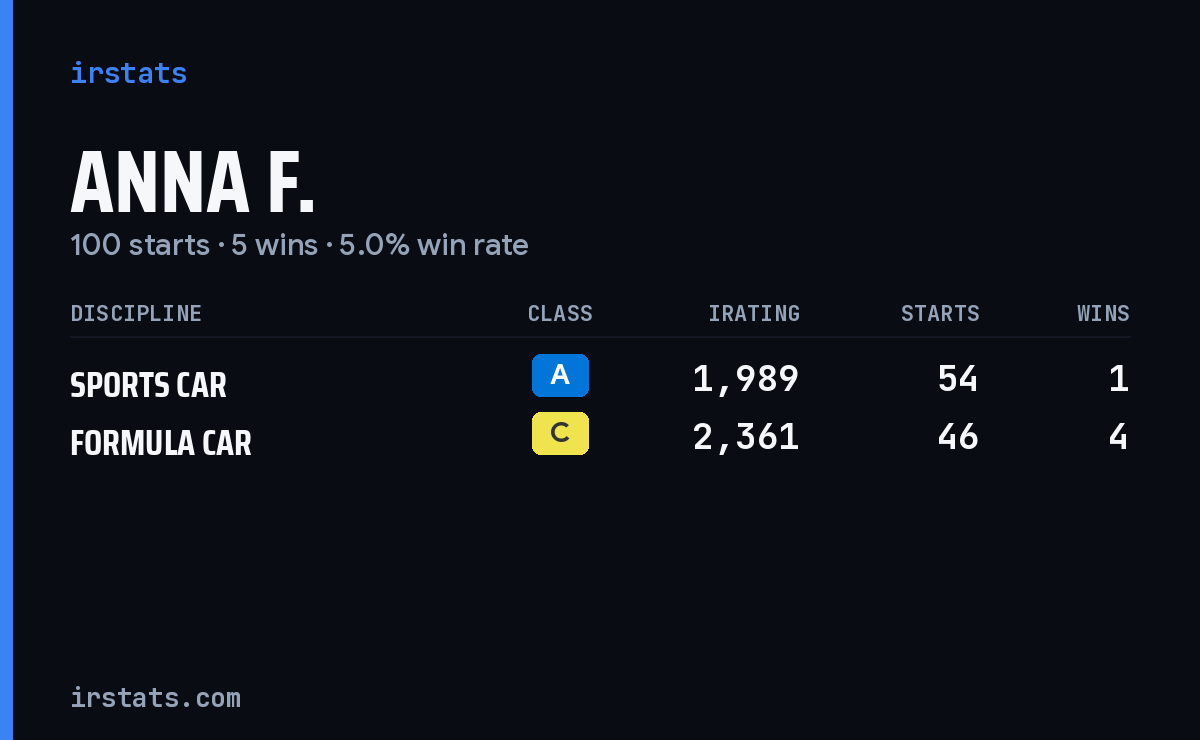 Loading... iRacing stats card