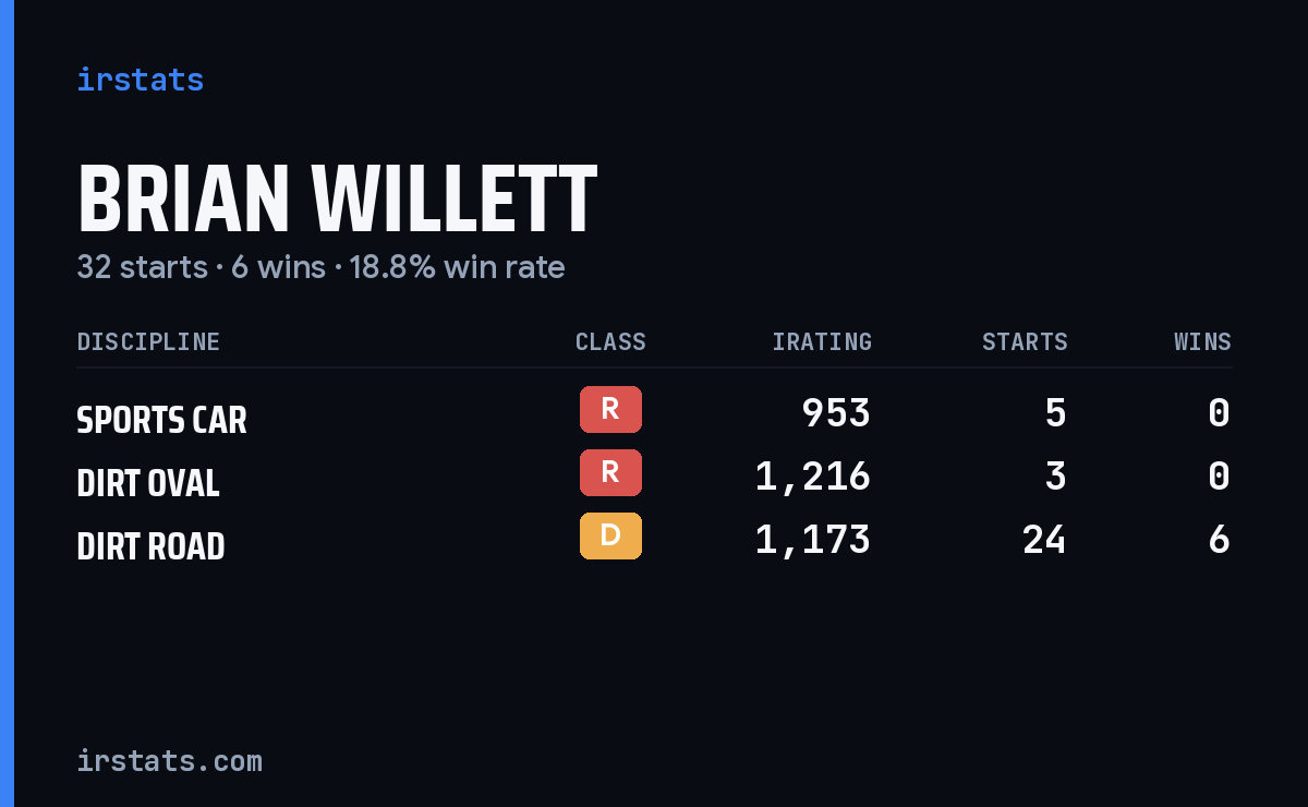Loading... iRacing stats card