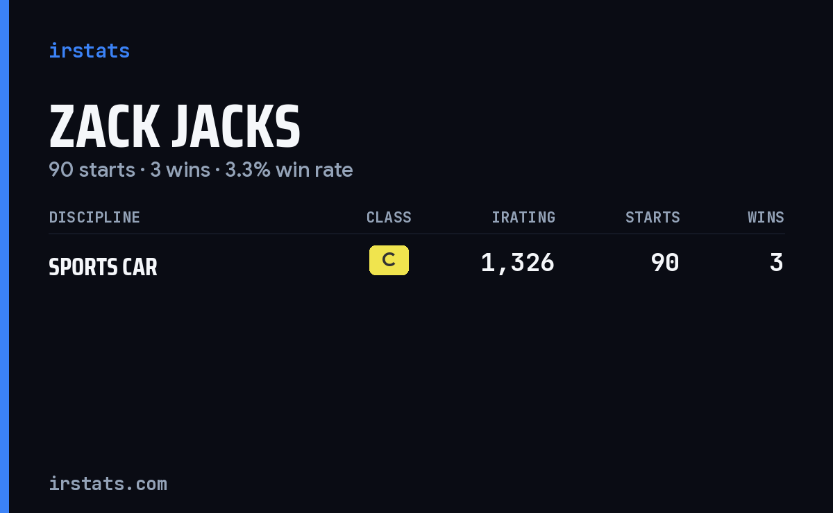 Zack Jacks iRacing stats card