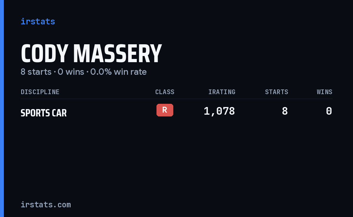 Cody Massery iRacing stats card