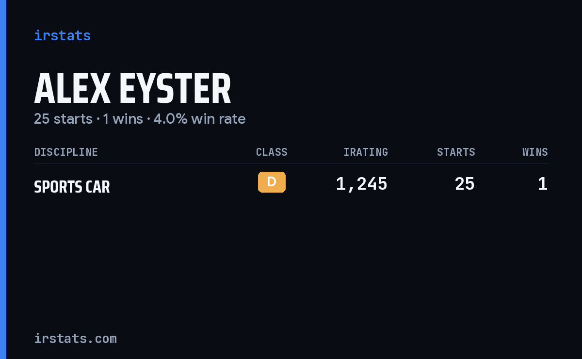 Alex Eyster iRacing stats card