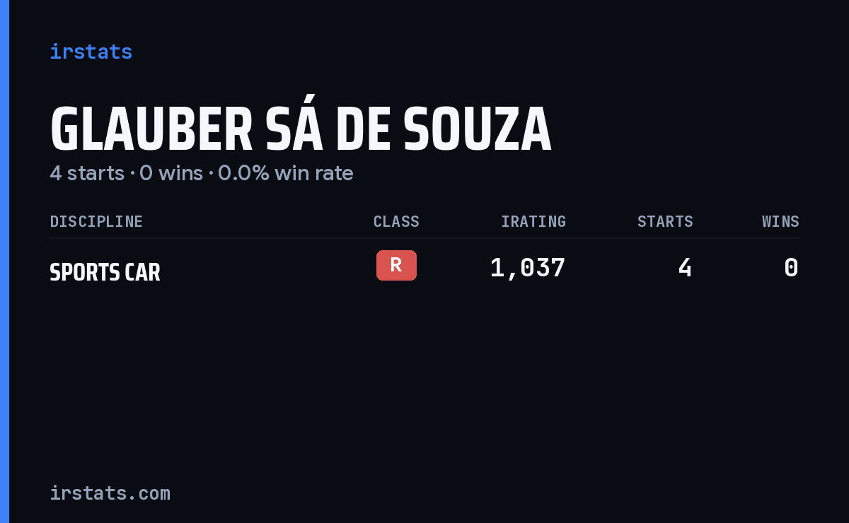 Glauber Sá De Souza iRacing stats card