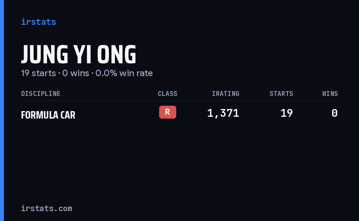 Jung Yi Ong iRacing stats card