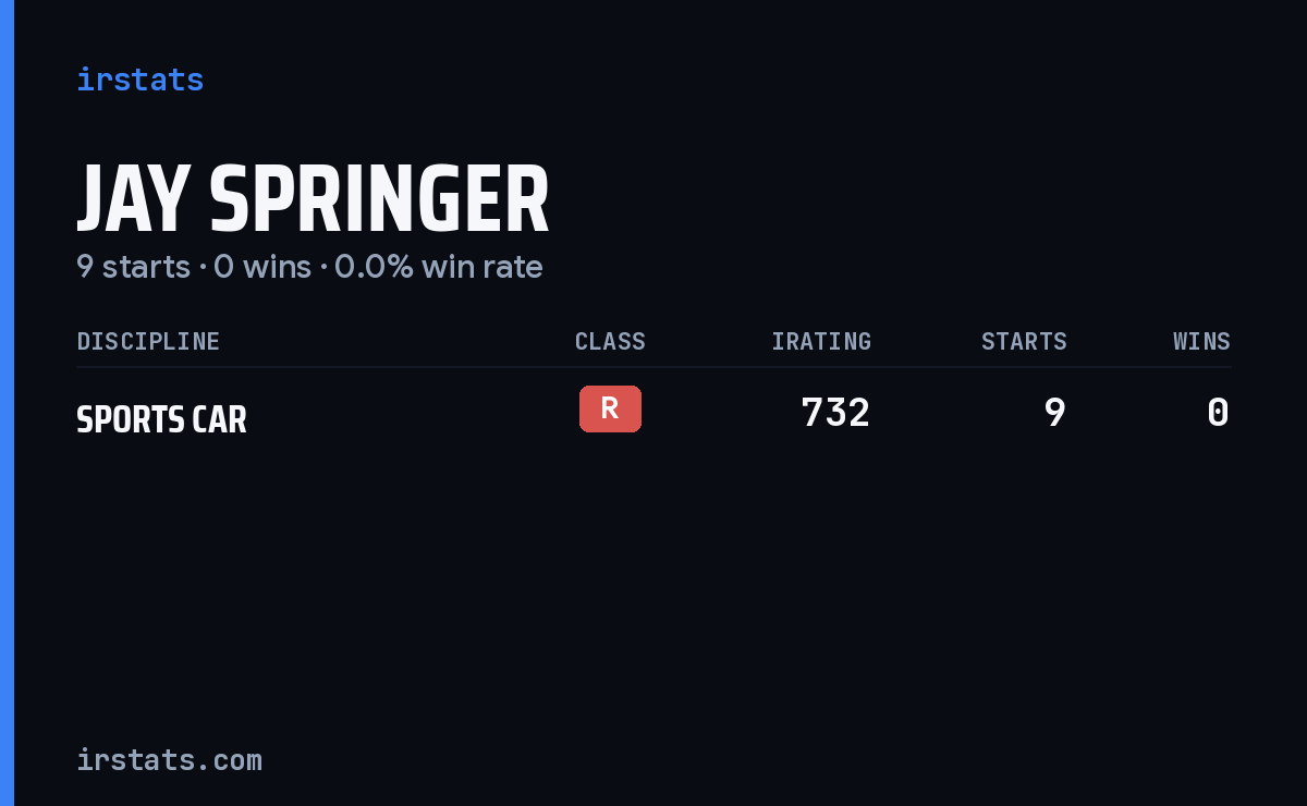 Jay Springer iRacing stats card