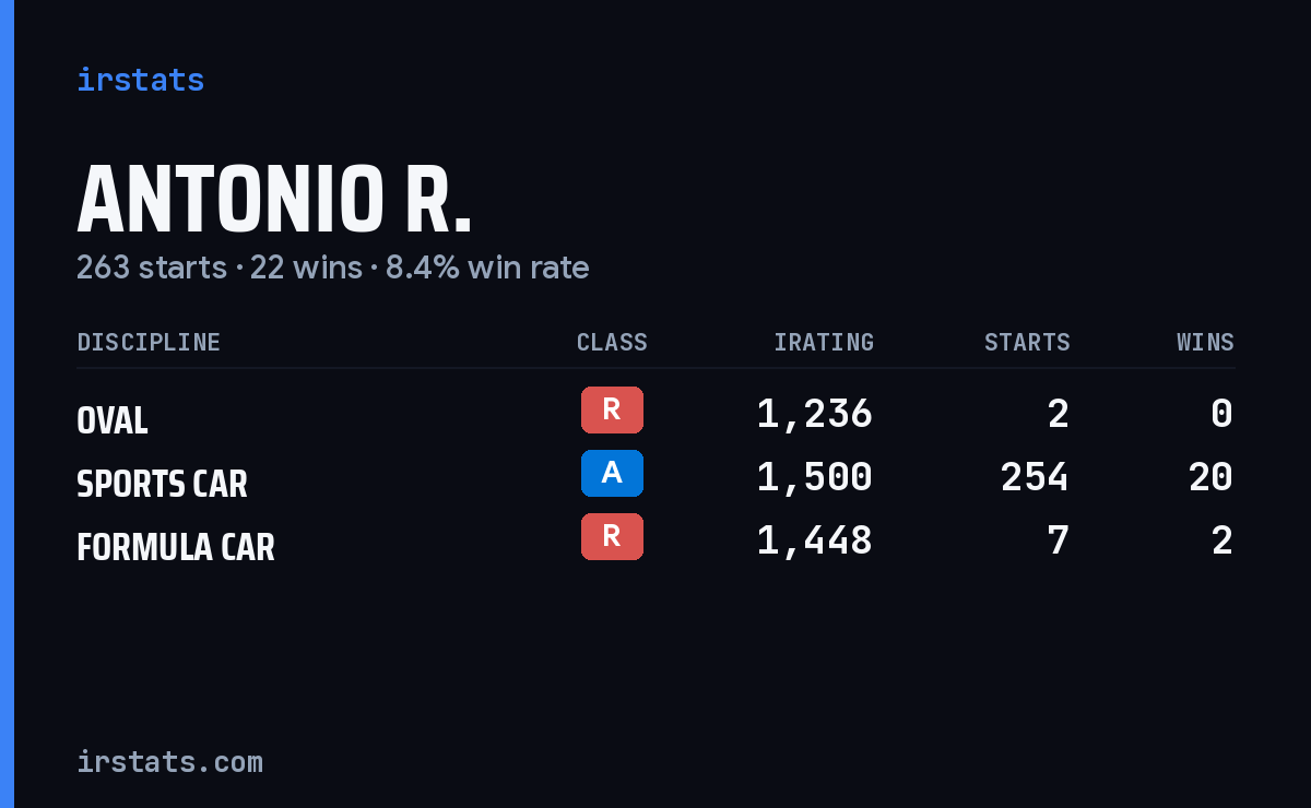 Loading... iRacing stats card