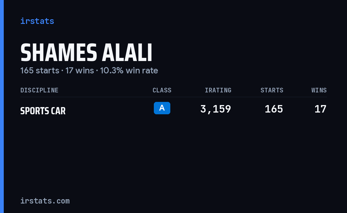 Shames Alali iRacing stats card