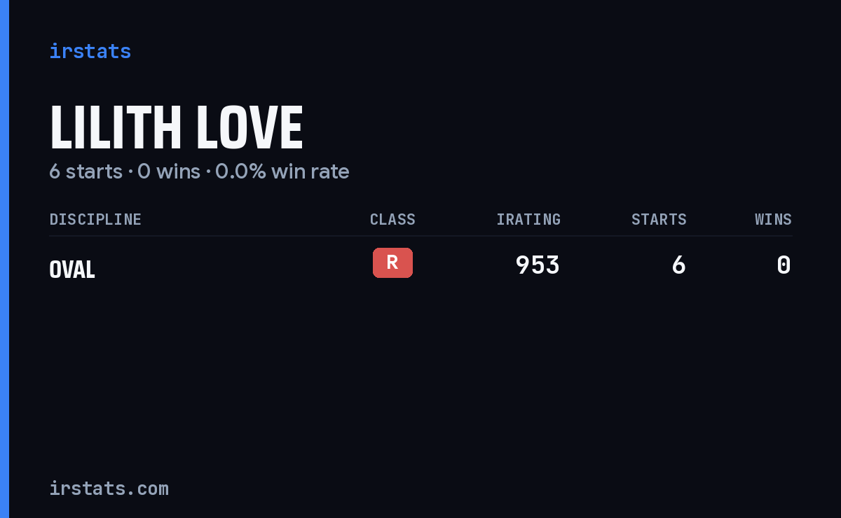 Lilith Love iRacing stats card