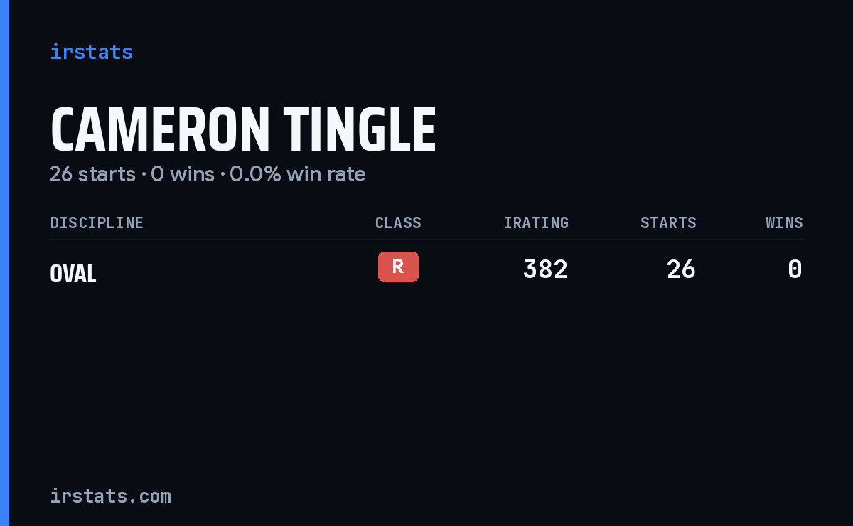 Cameron Tingle iRacing stats card