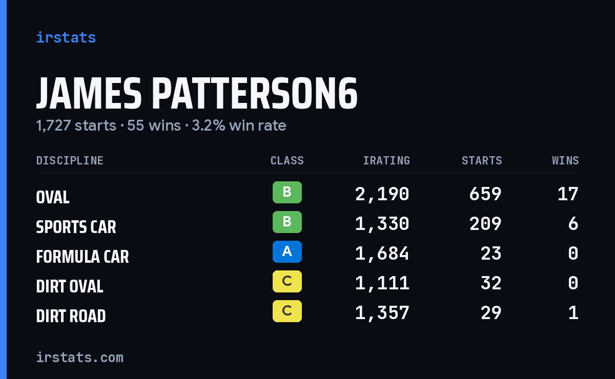 Loading... iRacing stats card