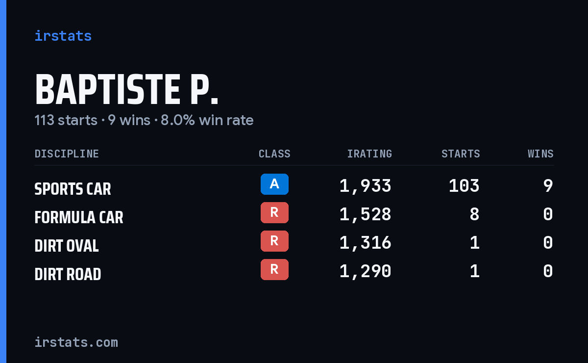 Loading... iRacing stats card
