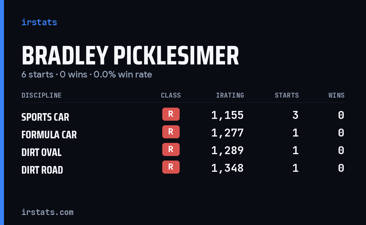 Bradley Picklesimer iRacing stats card