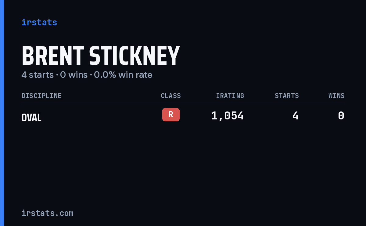 Brent Stickney iRacing stats card