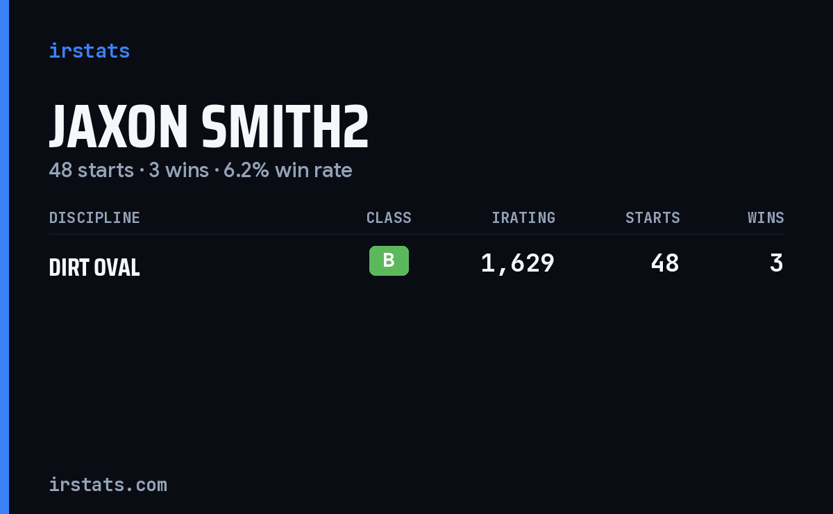 Jaxon Smith2 iRacing stats card