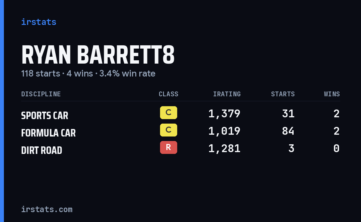 Loading... iRacing stats card