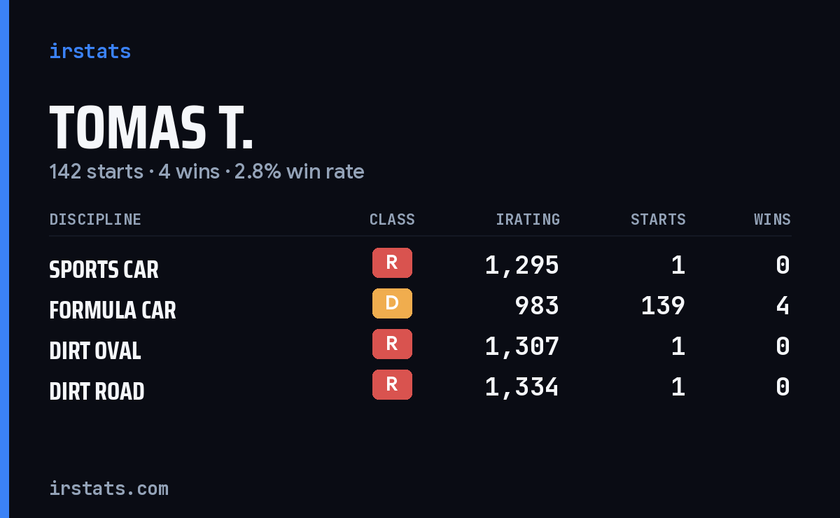 Loading... iRacing stats card