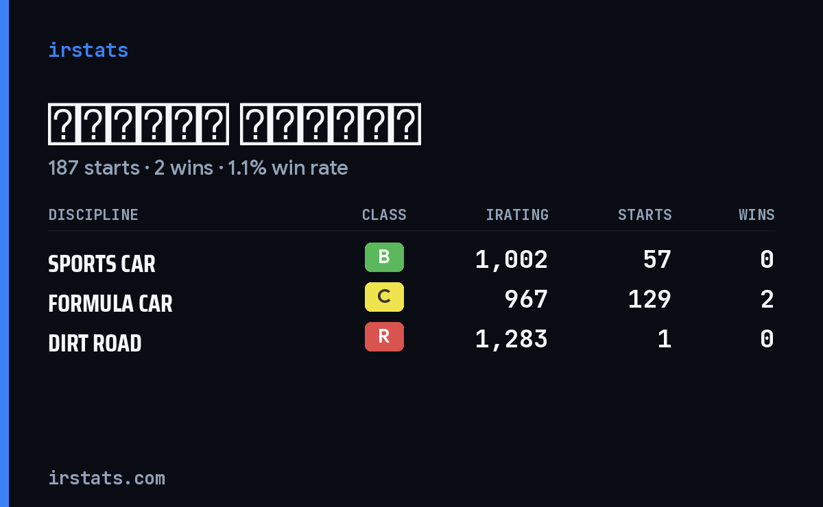 Михаил Павлов iRacing stats card