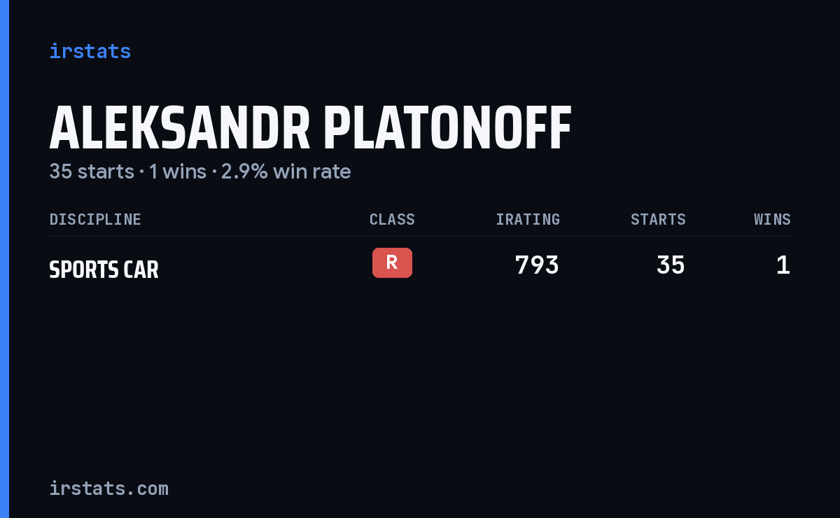 Aleksandr Platonoff iRacing stats card