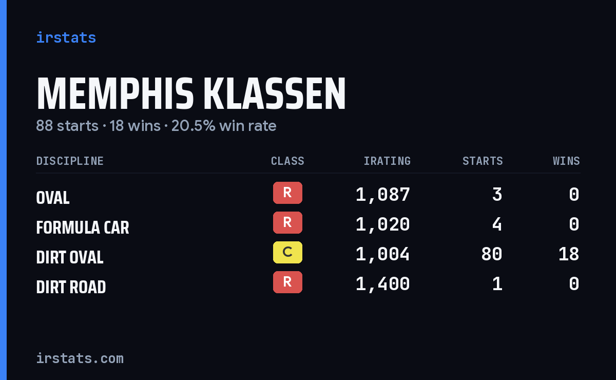 Loading... iRacing stats card